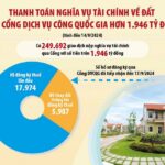 Tích hợp dữ liệu dùng chung hướng tới tài chính số