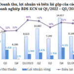 Doanh nghiệp bất động sản khu công nghiệp quý 3 tiếp tục ăn nên làm ra