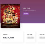 Dù mở bán vé muộn, “Mùi Phở” vẫn “áp sát ngôi vương” trong cuộc đua doanh thu